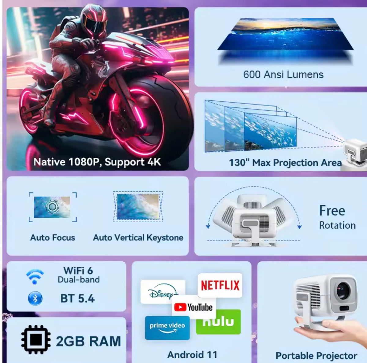 Portable WiFi Projector - HD Mini Projector for Home Theater & Outdoor Movies