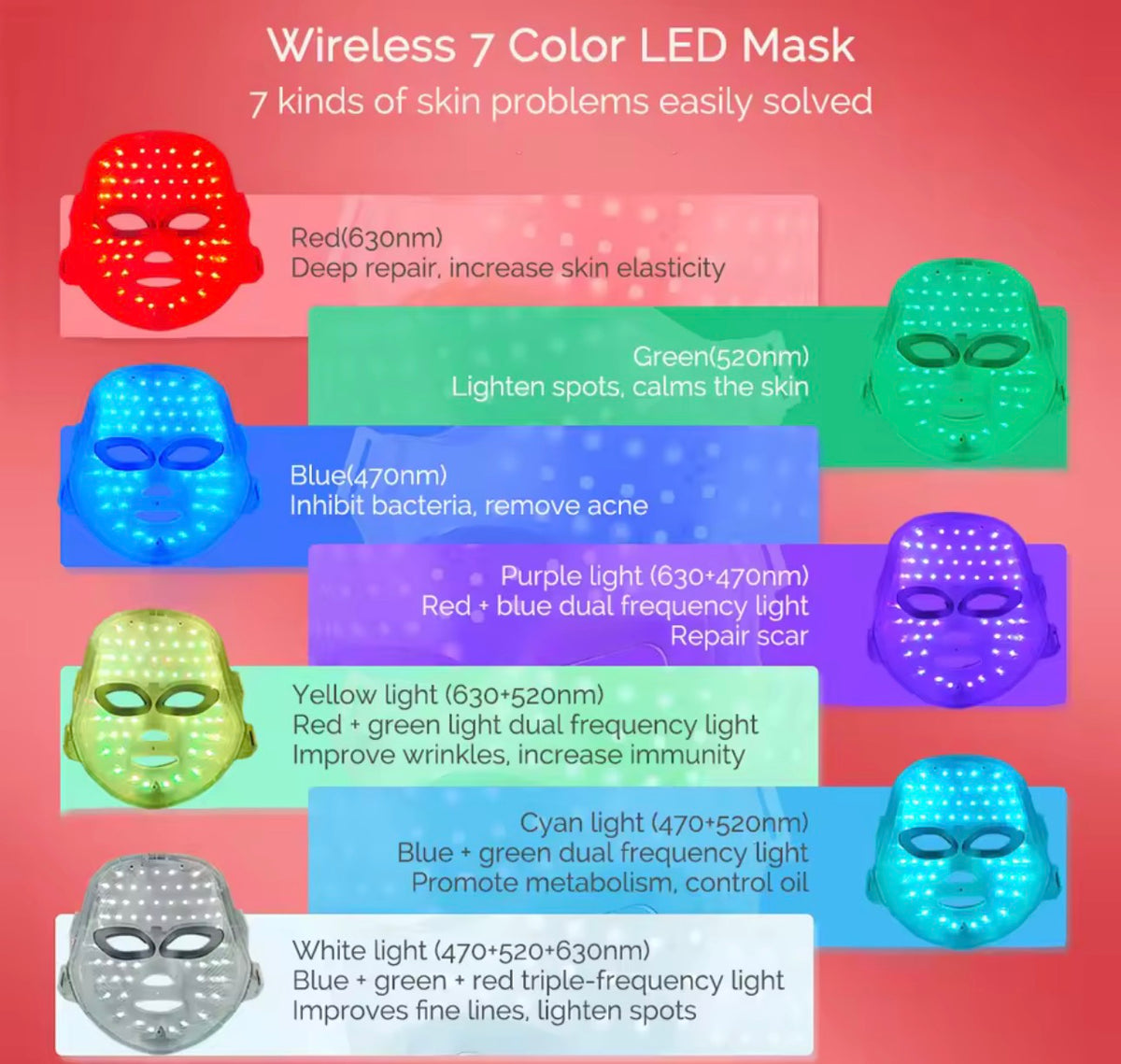 LED Light Therapy Mask - Red Light Therapy for Skincare at Home
